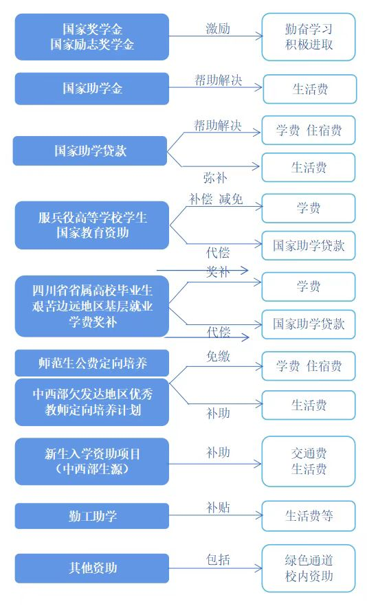 减免统招生住宿费，补贴可达1000元…这所高职助力学子圆大学梦