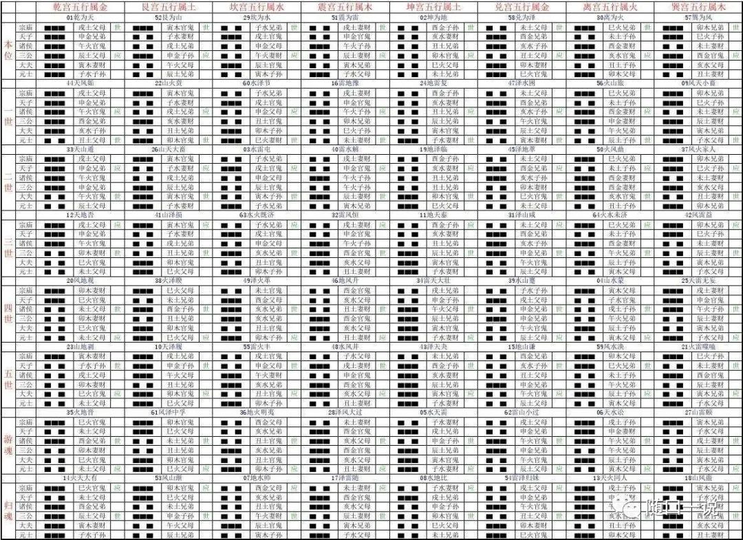 《周易》笔记10，《连山易》与《奇门遁甲》