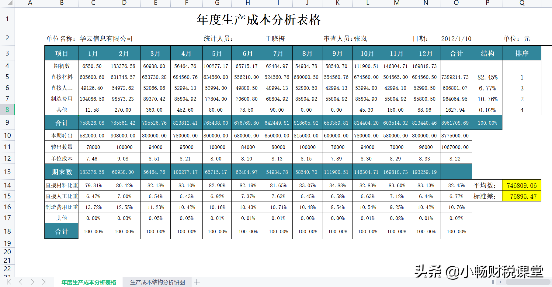 成本会计张姐：熬了2天整理的20张成本表格，不得不说太实用了