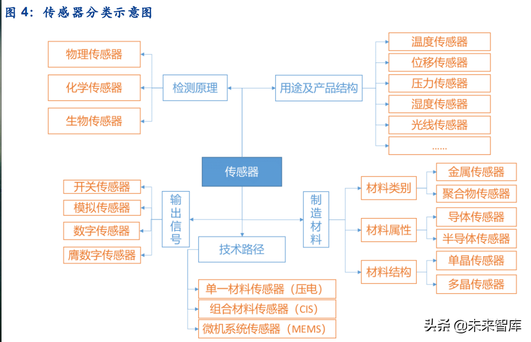 超声波传感器行业深度研究：拆解超声波传感器的几大核心关注点