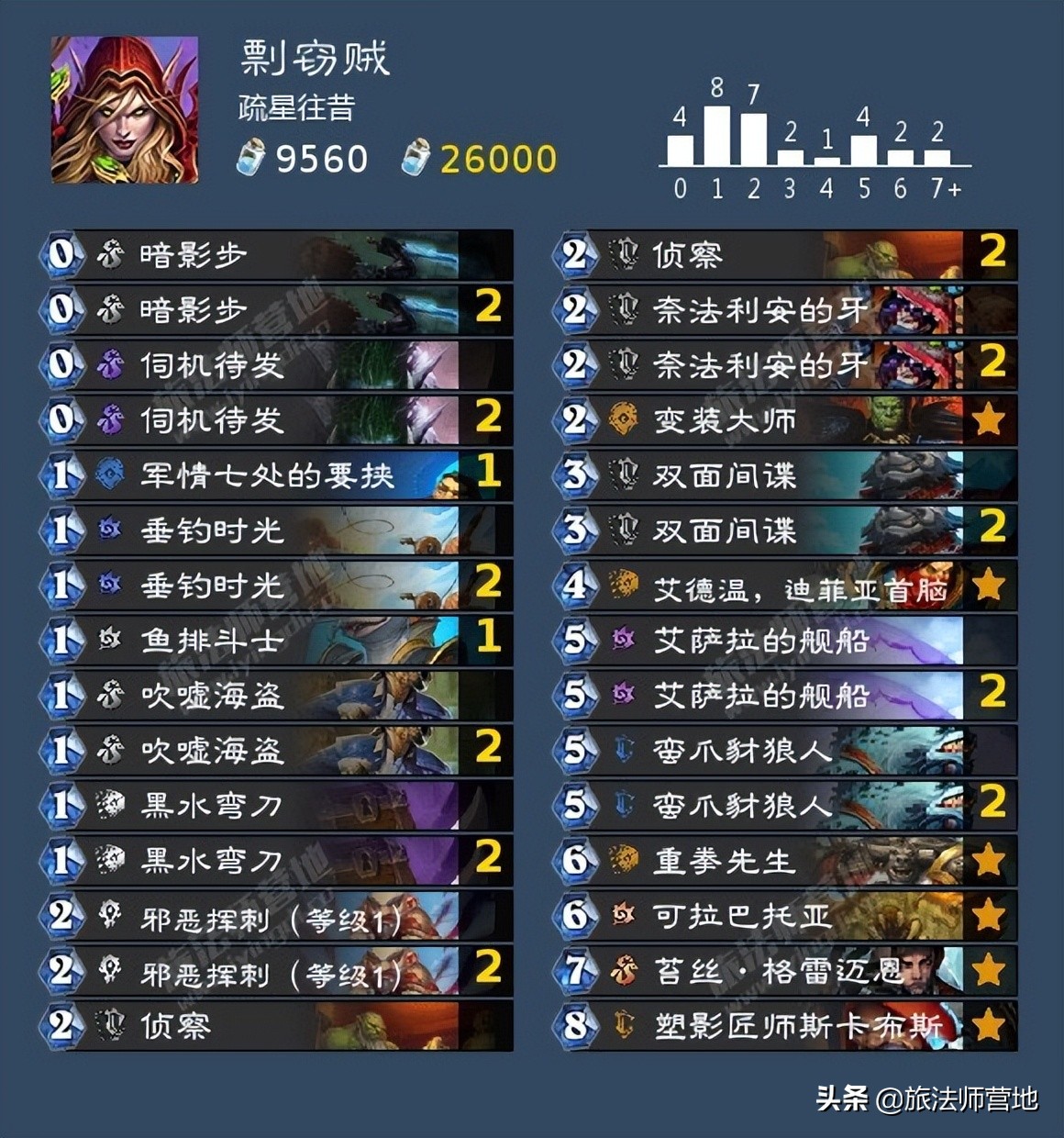 炉石传说 | 英雄乱斗12胜卡组整理