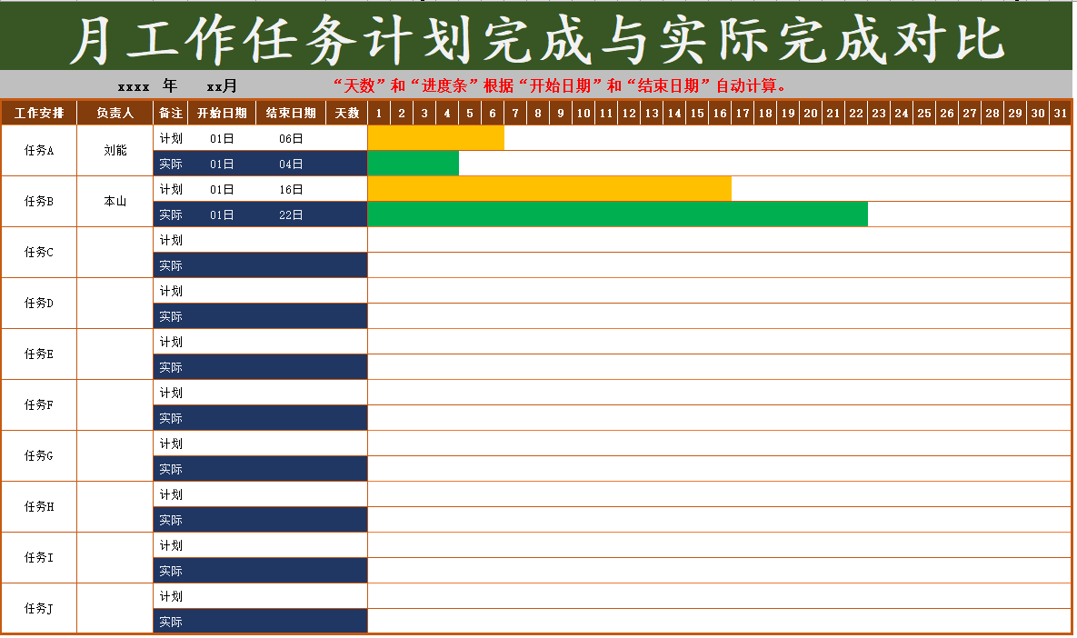 200套流程图130套甘特图，Excel图形图表套用，展示分析超轻松