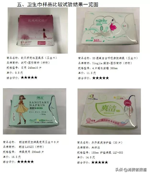 《消费者报道》测评年终大盘点:这些好产品值得推荐