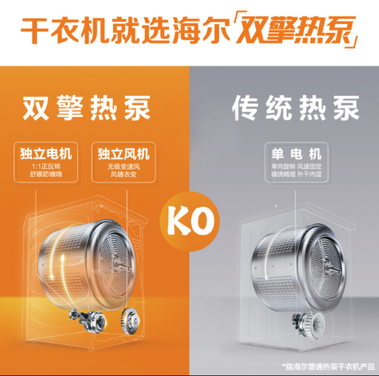 干衣机就是烘干衣服？海尔：只说对一半
