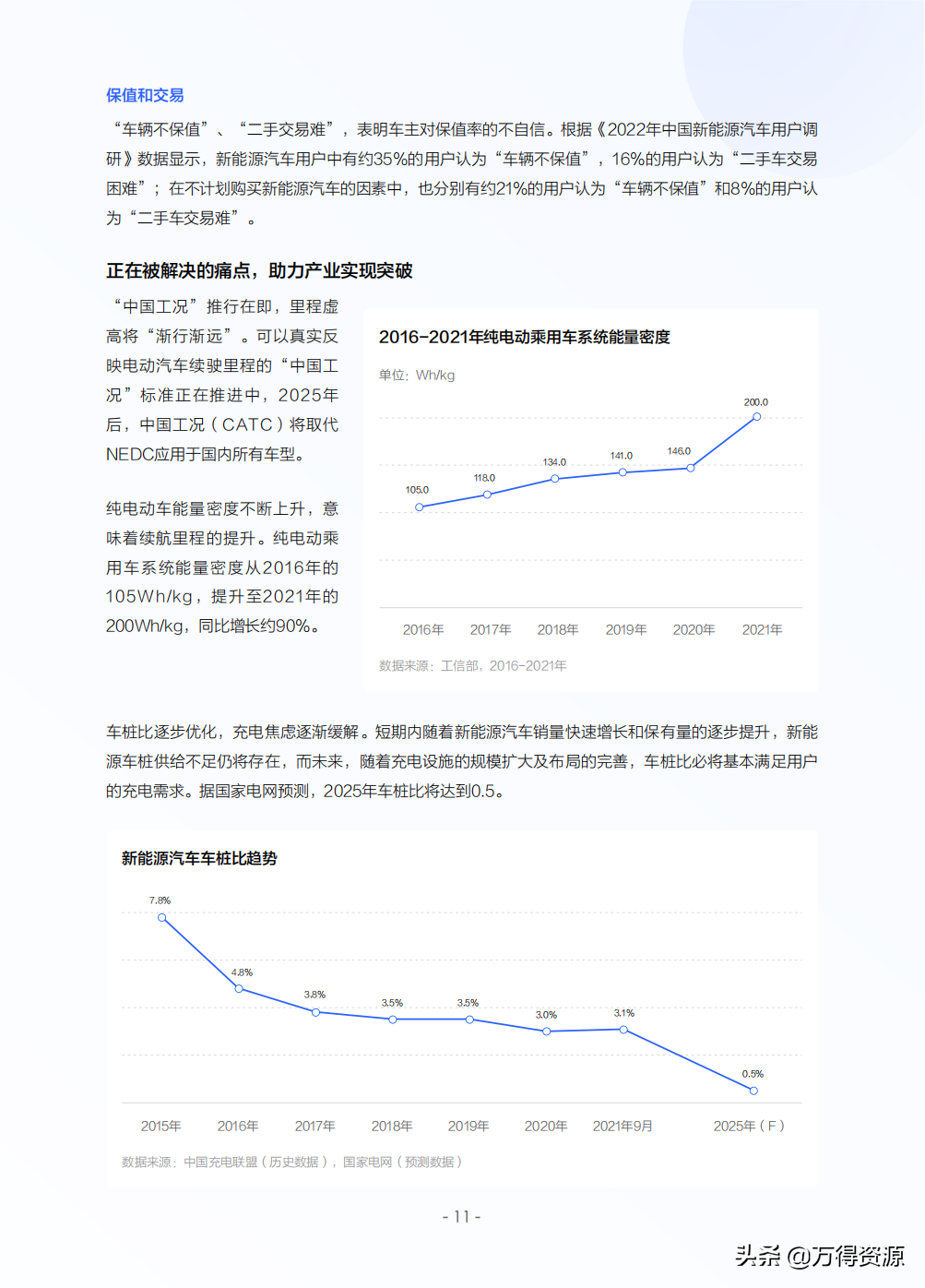 2022年中国新能源汽车发展趋势白皮书