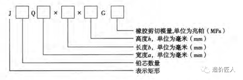 1045桥梁工程之支座