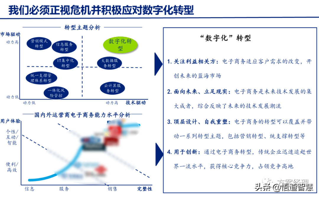 企业数字化转型规划思路方案(ppt)