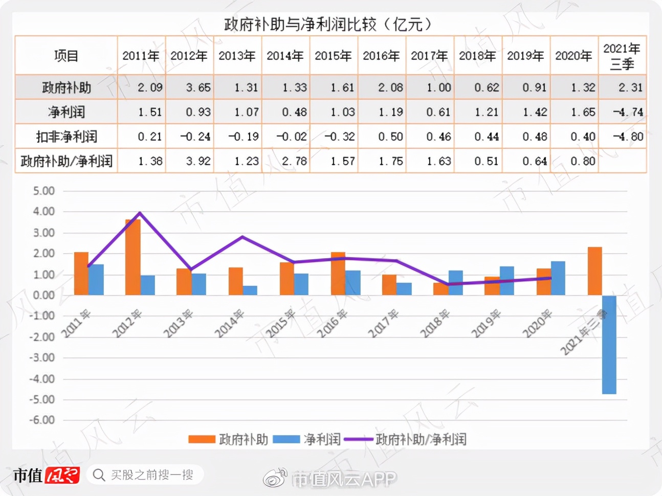 国家级软件平台,国产替代受益者,中国软件:研发投入彪悍,财务厚道