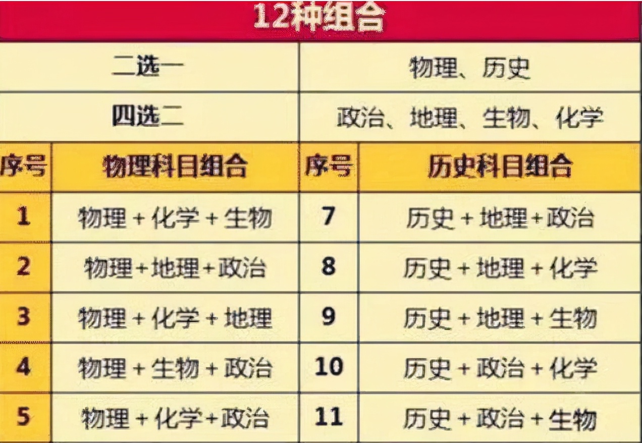 2022年新高考发生变化，有两个科目备受限制，教师也濒临“失业”