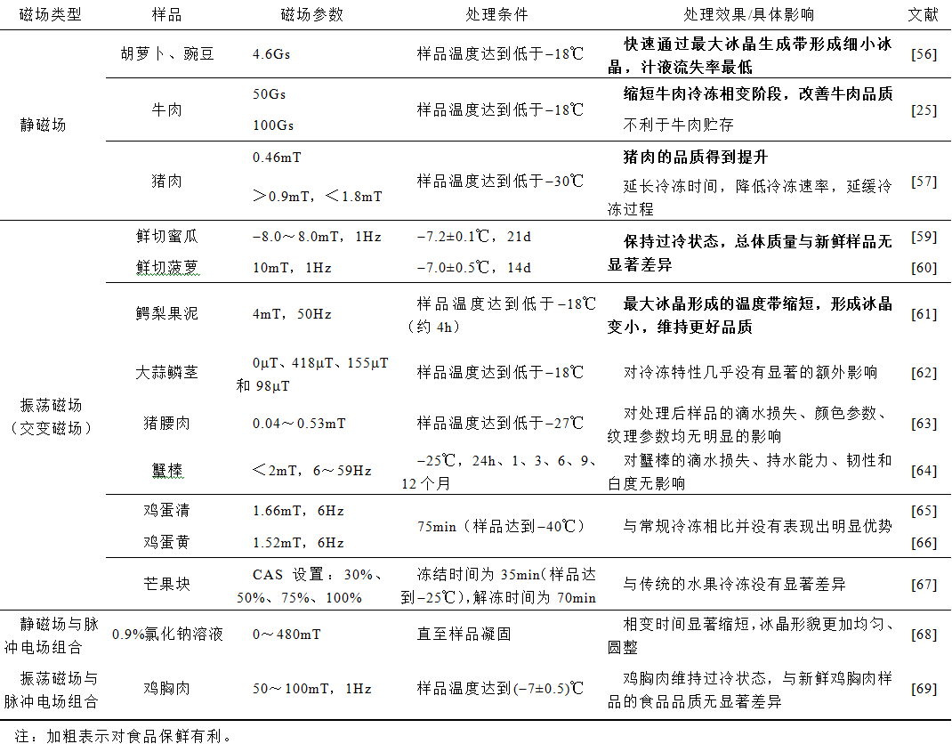 磁场与食品保鲜研究进展