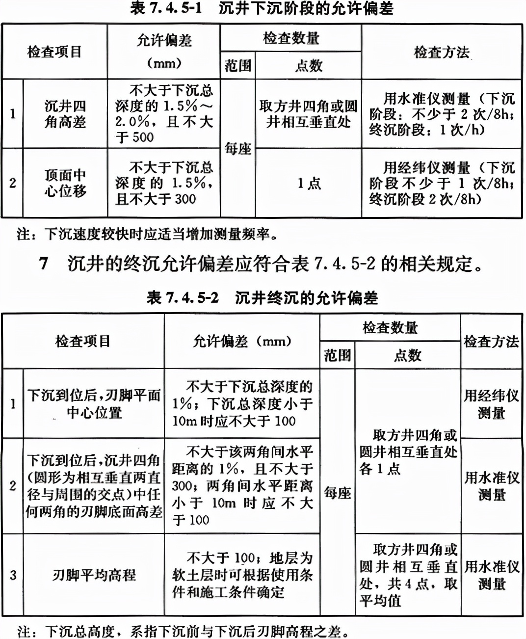 给水排水构筑物工程施工及验收规范 GB 50141-2008