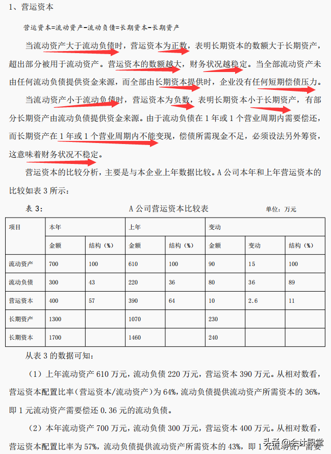 完整版2022年企业财务报表分析及各指标分析，附案例分析，收藏