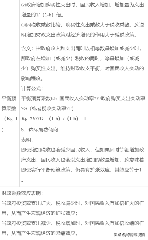 财政公平政策在哪(劲爆-2022中级经济师干货-经济基础-第十七章财政政策)