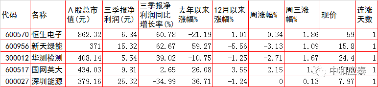 周四A股重要投资参考