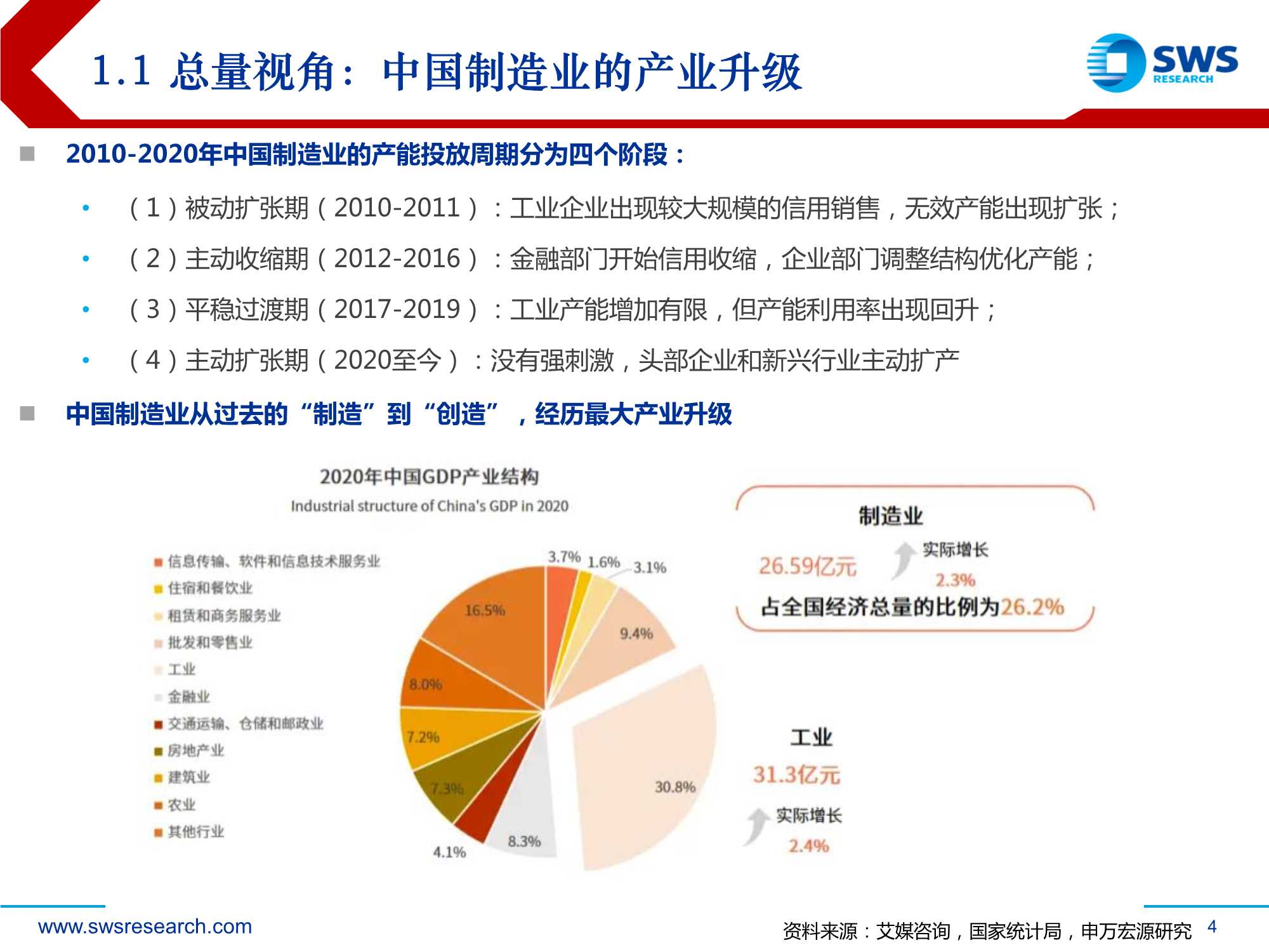 2022年智能制造行业投资策略：后疫情时代的智造软件大机会