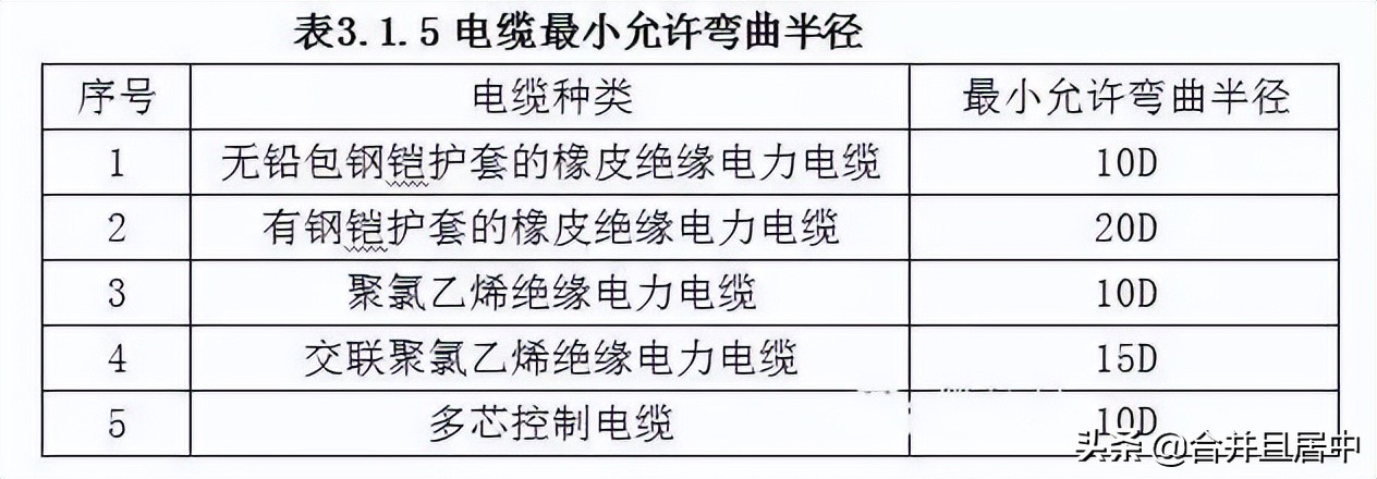 一整套电缆桥架安装施工流程及规范，建议收藏