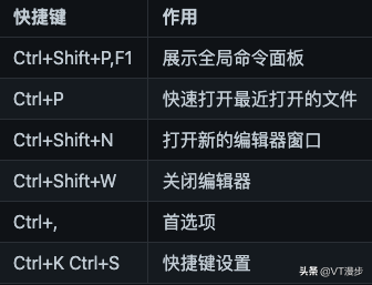 golang開發工具安裝
