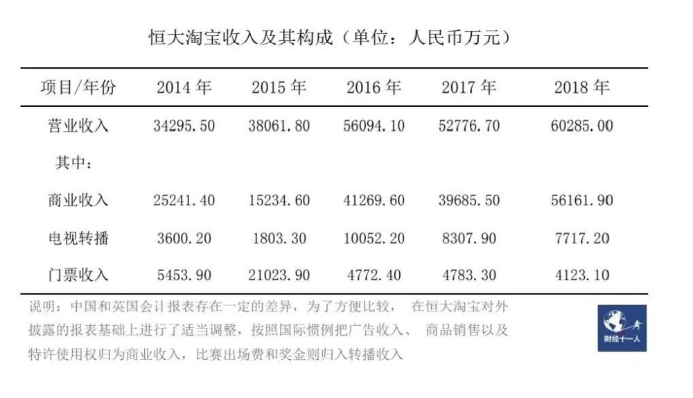 为什么中国足球玩不起（地产大佬斥资数百亿，为何国足依然毫无起色？）