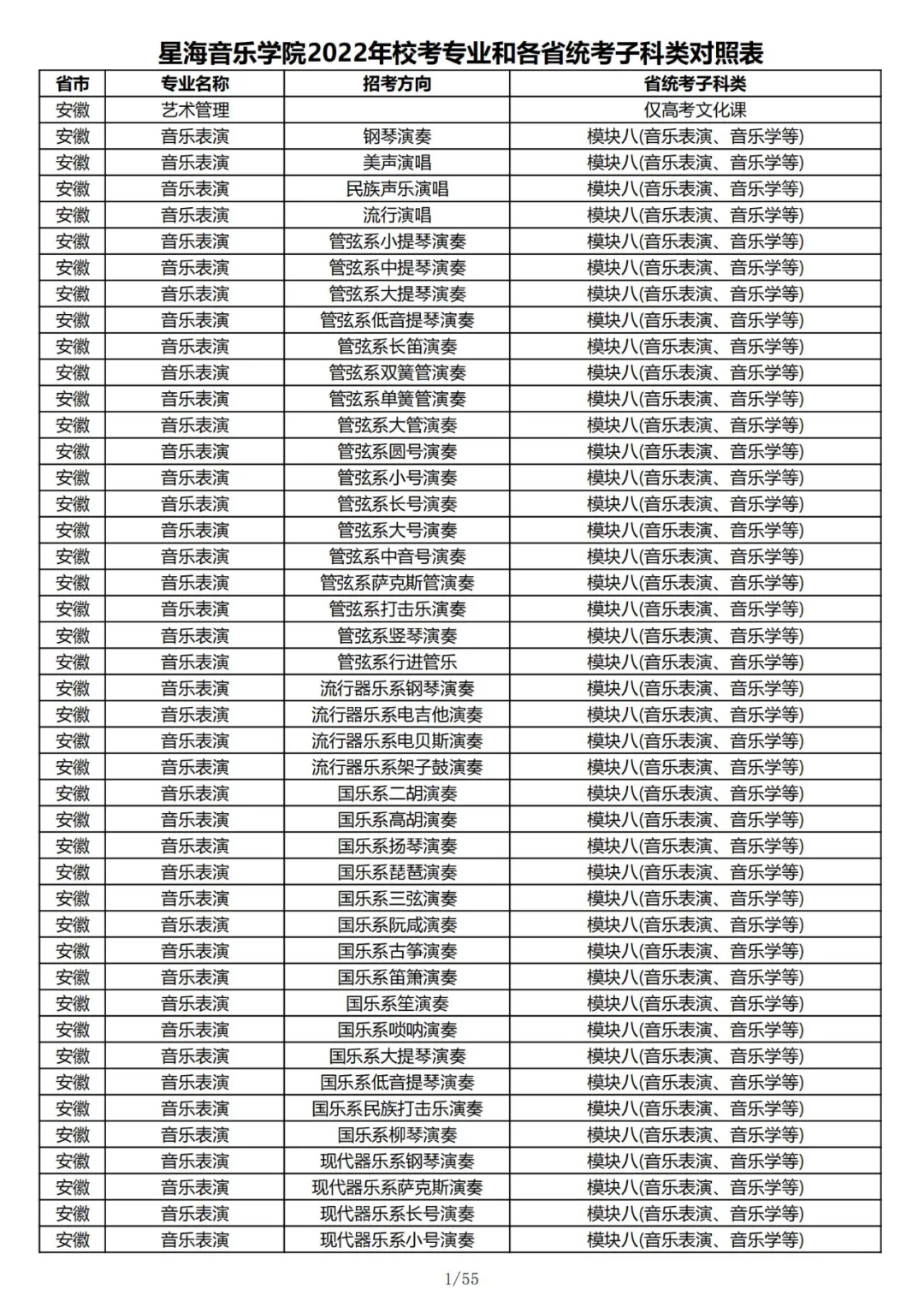 星海、广工发布艺考招生信息