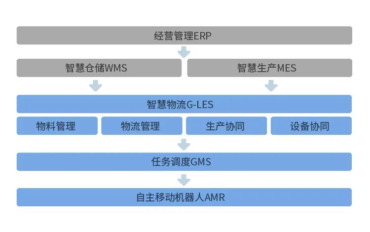 全球项目落地超50个！极智嘉为锂电智造提供更优解