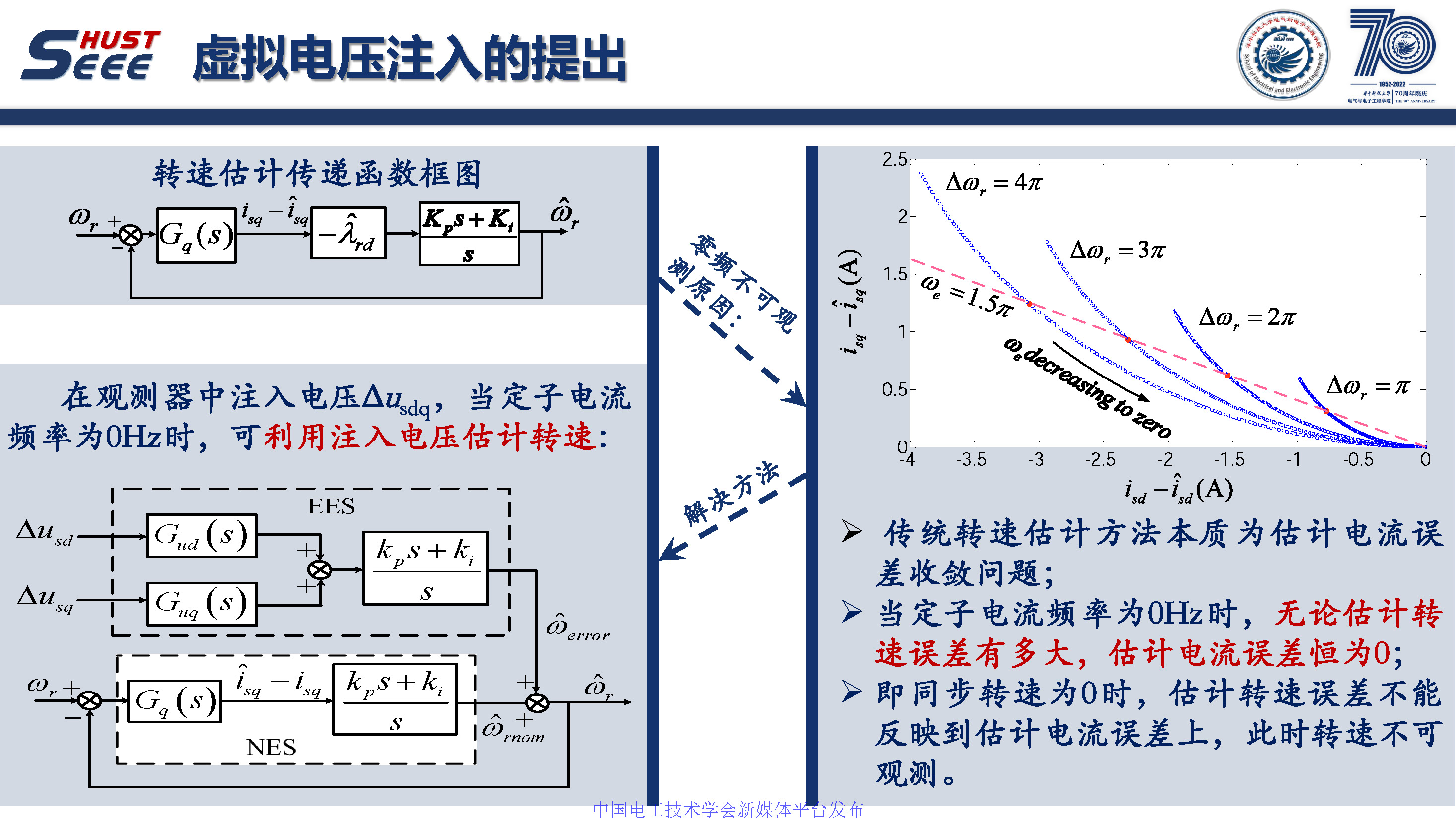華中科技大學孫偉博士:感應電機無速度傳感器零同步轉速穩定控制