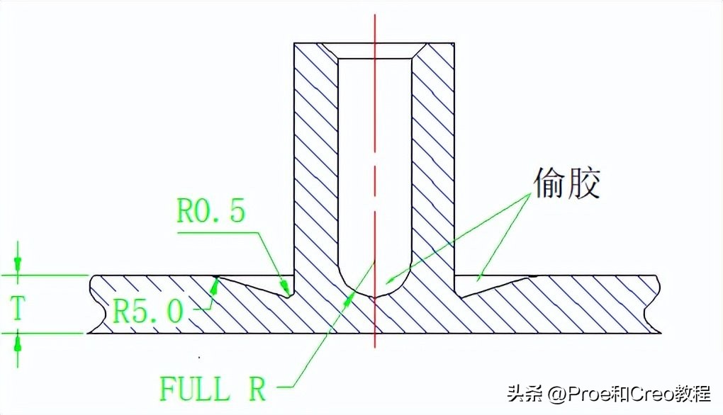 塑胶件的结构设计：倒角篇