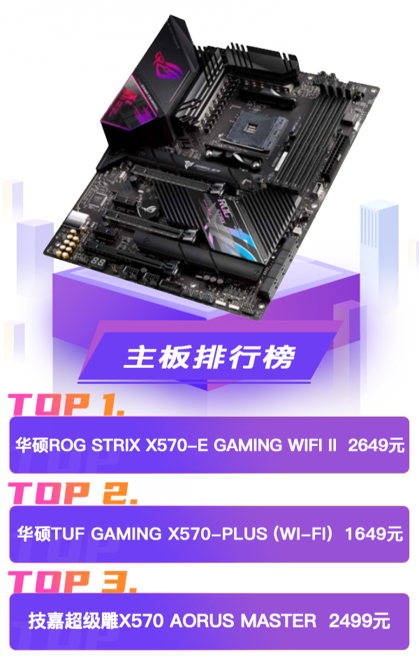 4月BestBuy来了：五一假期装机必看