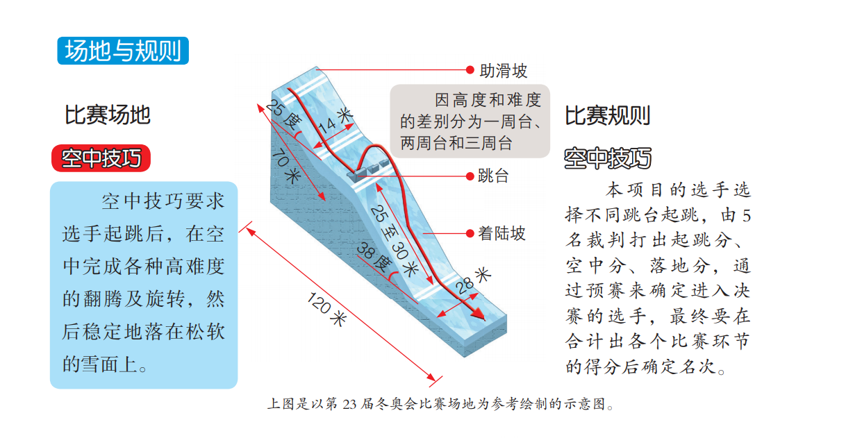 滑雪跳怎么跳视频(自由式滑雪：冰雪上空的舞蹈)