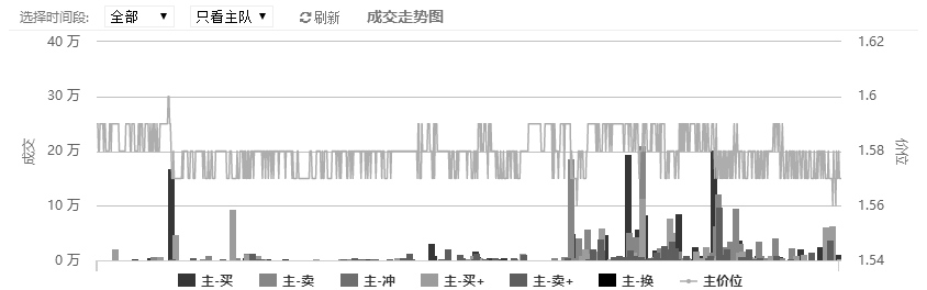 世界杯欧洲区比分推荐（12／4竞彩推荐 世界杯 赛事超前预测心水数据推荐 英格兰 VS 塞内加尔）