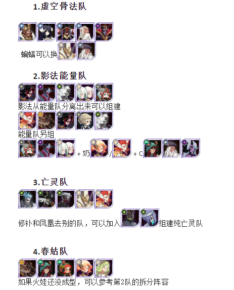 乱时之境300层后四队阵容推荐