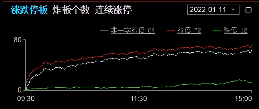 西蒙1.11:大盘巨震，趋势线分化，医药股最强
