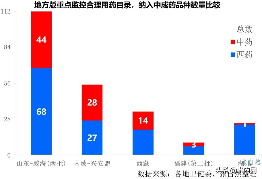 控费进入深水区创新与国际接轨、中药蓄势待发！医药产业加快升级