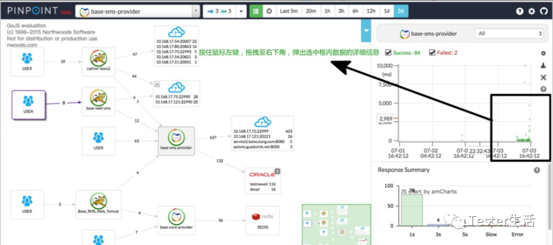 软件性能测试中使用pinpoint工具监控全链路