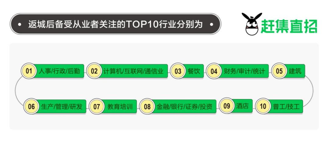 赶集网招聘工作（赶集直招重新定义在线招聘）