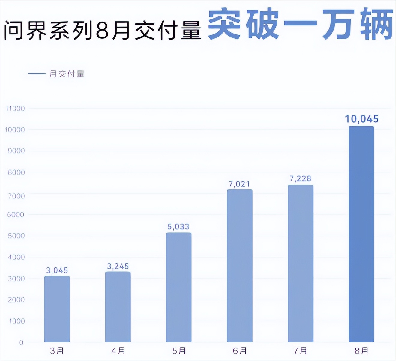 燃破次元(华为“不造车”的造车“套路”)