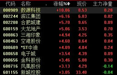 信息量很大！央行发声：房地产已逐步回归常态