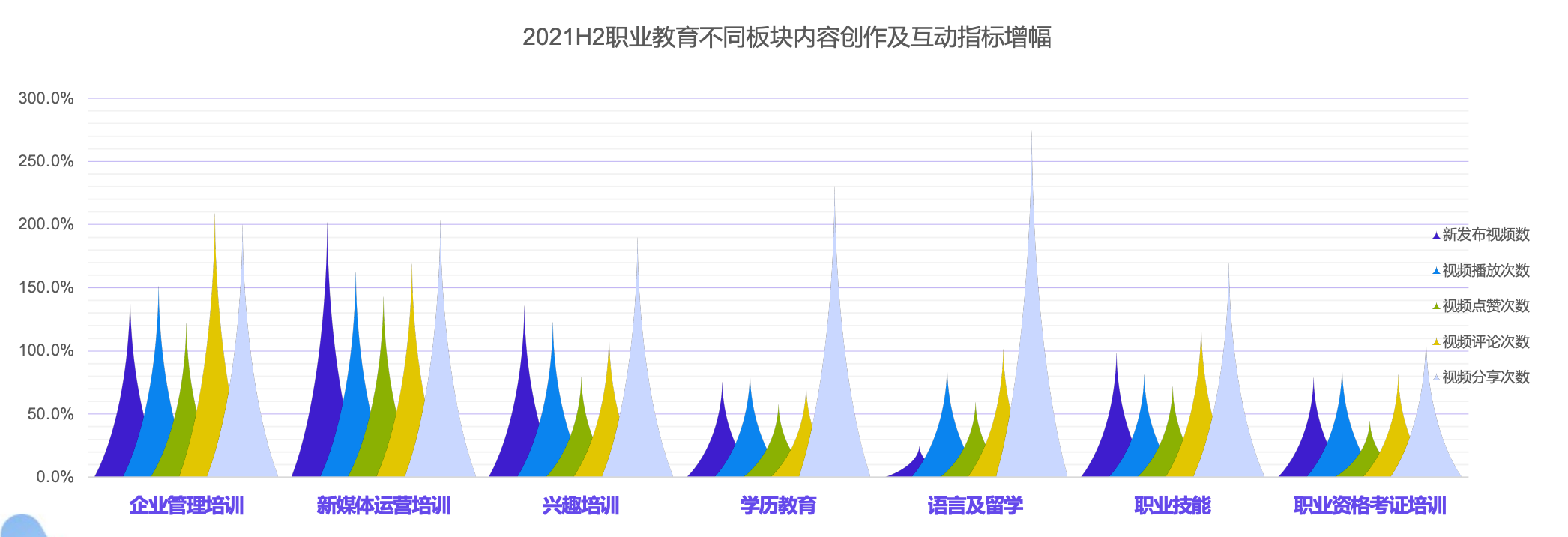 抖音职教兴趣用户增长超40%，短视频+直播成为用户互动型学习阵地