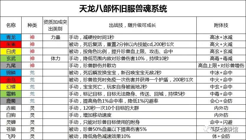 天龙八部怀旧服附体搭配思路详解