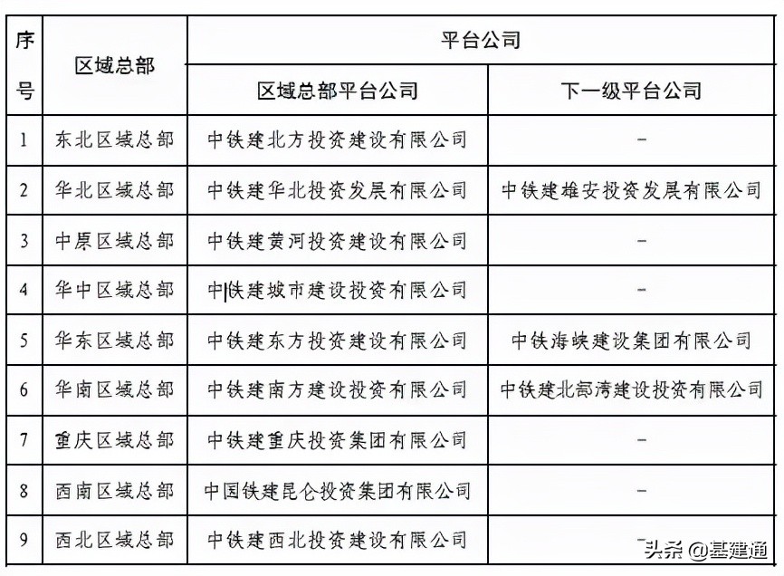 中铁和中铁建哪个有实力(中国中铁vs中国铁建，2021年“二铁”基建版图落棋点？)