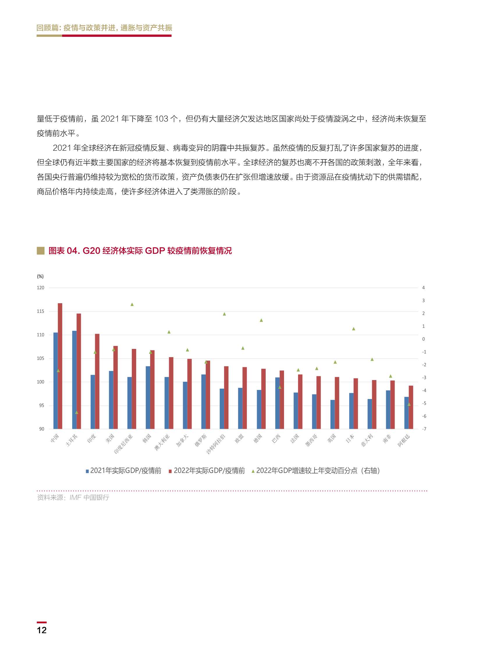 2022中国银行个人金融全球资产配置白皮书（148页）