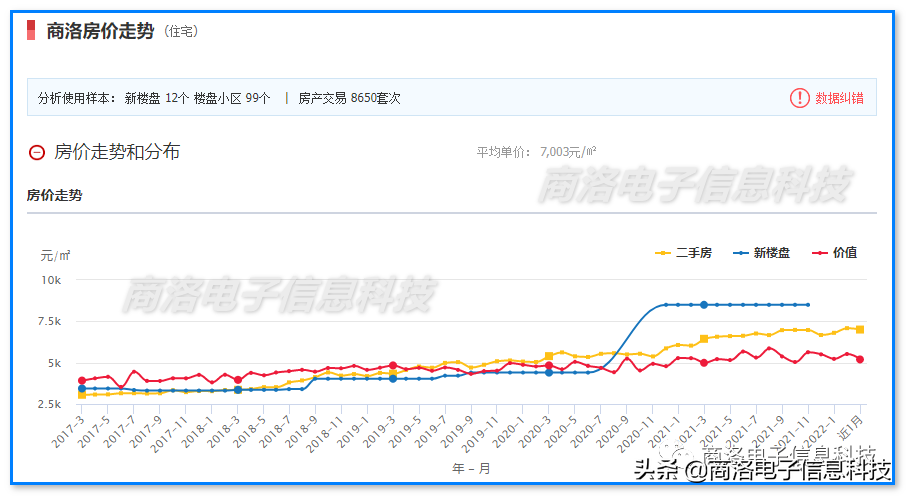 商洛二手房,商洛二手房出售信息查询