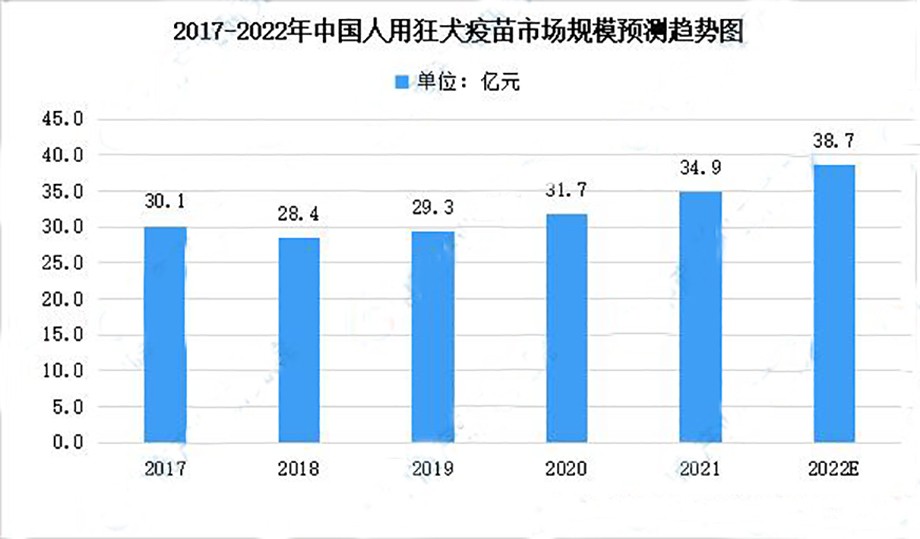 中国狂犬病防治真的走错路了？疫苗到底该给人打，还是给狗打？