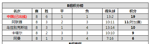 02年世界杯中国队十二強赛事(02年世界杯已经过去20年，中国足球退步了多少)