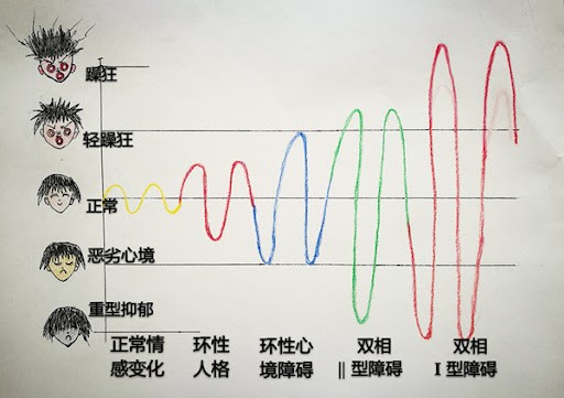 心理性性功能障碍的综合治疗方法探讨