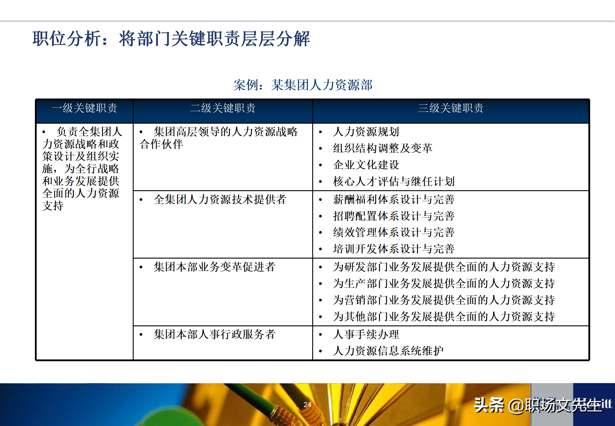 人力资源招聘工作流程（典型的人力资源体系项目基本流程）