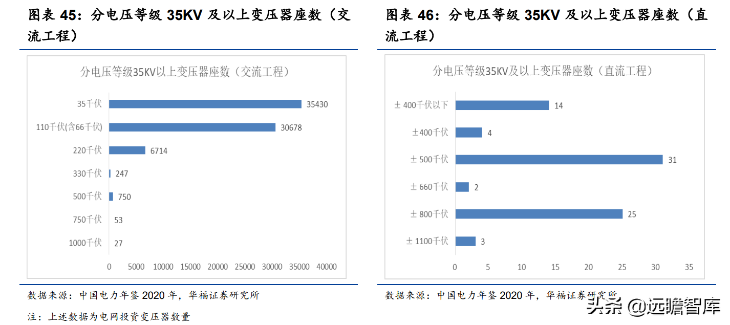 变压器分接开关隐形冠军，华明装备：打破垄断，国产替代前景广阔