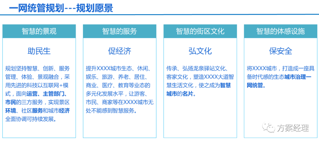 分享 | 一网统管顶层设计建议方案(ppt)