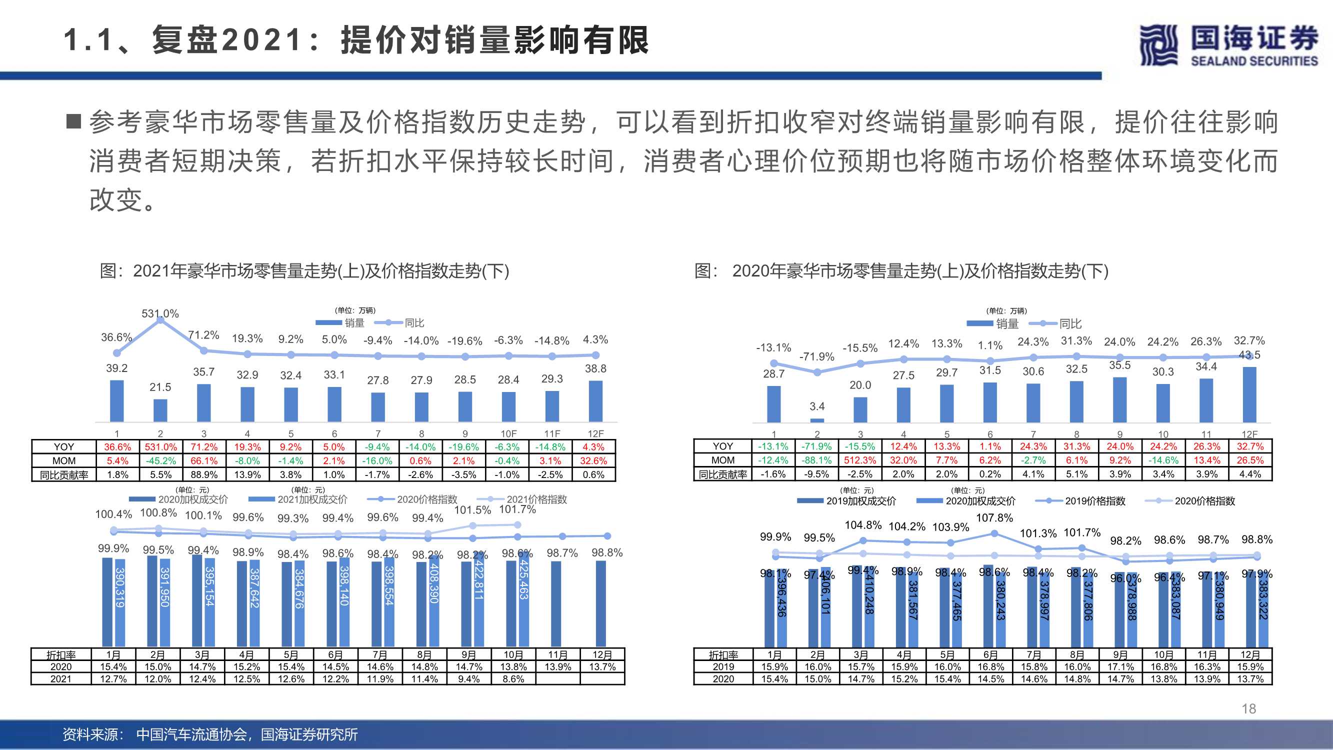 汽车行业2022年度策略：产业变革的α，时代浪潮的β