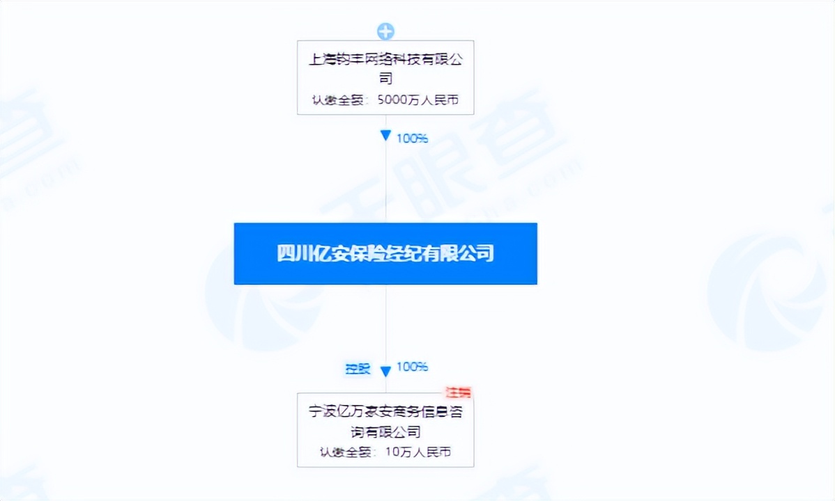 滴滴等纷纷入驻保险！“网约车+保险”要成互联网下半场风口？