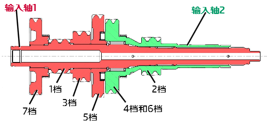 大众湿式双离合DQ500变速器的解析